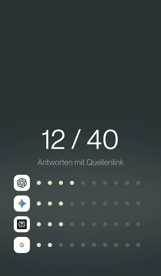 Matrix aus vier KI-Plattformen und jeweils zehn Antworten mit markierten Quellenlinks.